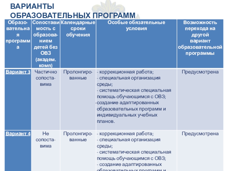 Программа 6 4. Варианты образовательных программ. Образовательные программы таблица. Варианты программ ОВЗ. Варианты программ для детей с ОВЗ.