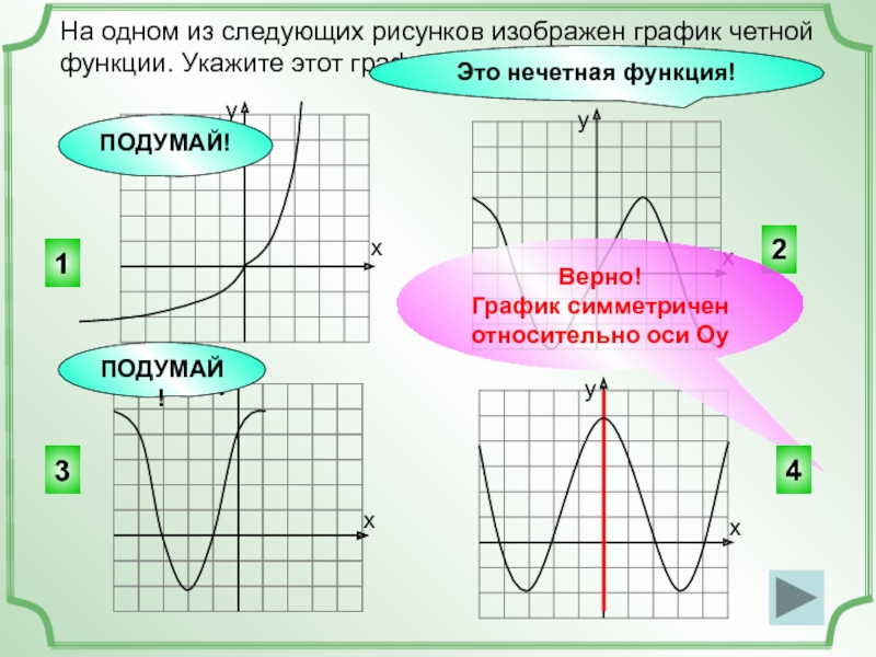 На рисунке 1 изображен график функции. Четная функция симметрична относительно оси. Указать рисунок на котором изображен график четной функции. График симметричен относительно оси. Укажите рисунок на котором изображен график нечетной функции.