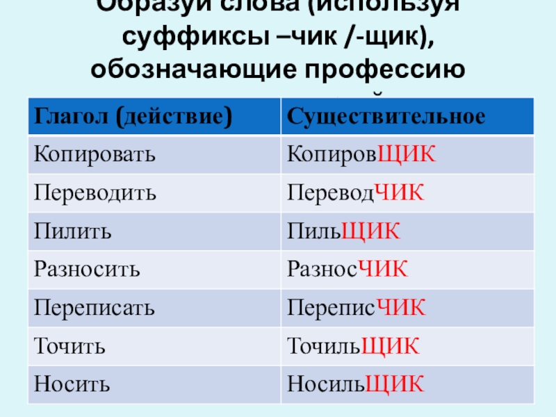 Слова образованные суффиксом ик