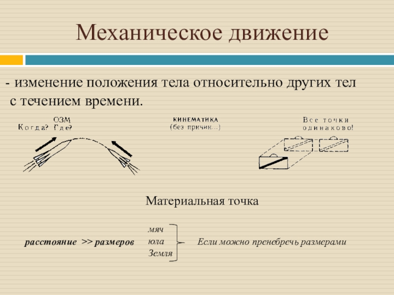 Изменение с течением времени положения тела относительно