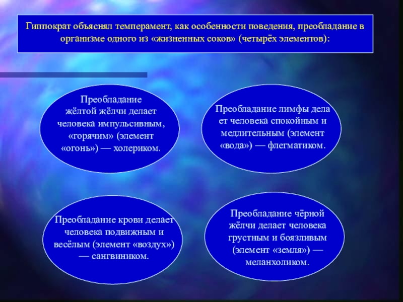 Темперамент презентация 8 класс биология