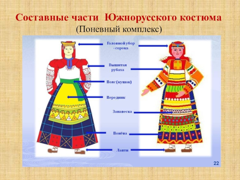 Элементы народного костюма