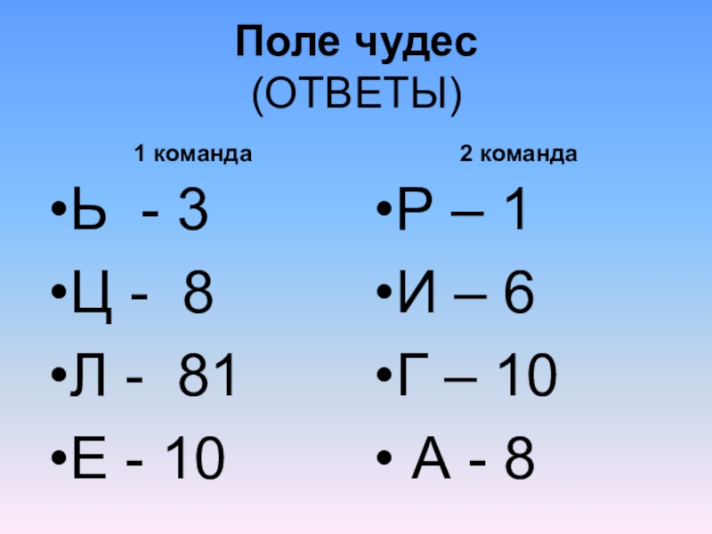 Чудо ответы