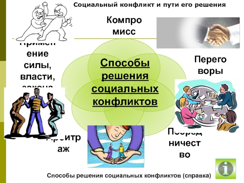 Конфликты и пути их решения картинки