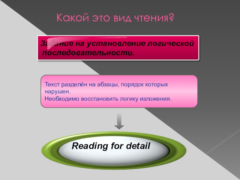 Какой это вид чтения?Reading for detail