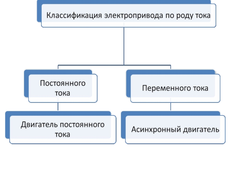 Схемы управления стрелочными электроприводами классифицируются по следующим признакам