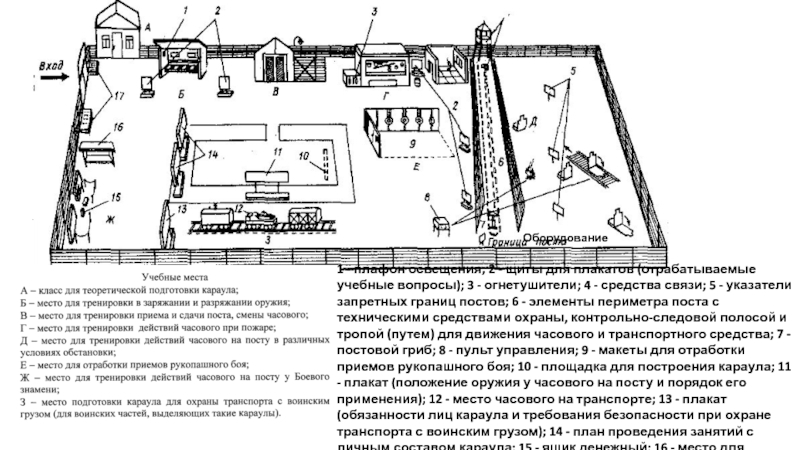 Состав поста охраны объекта