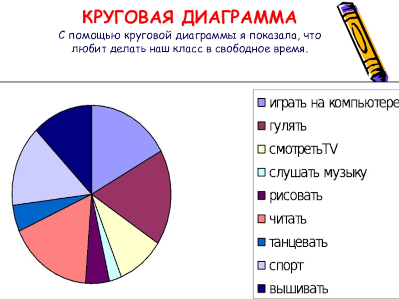 Круговая диаграмма режим дня