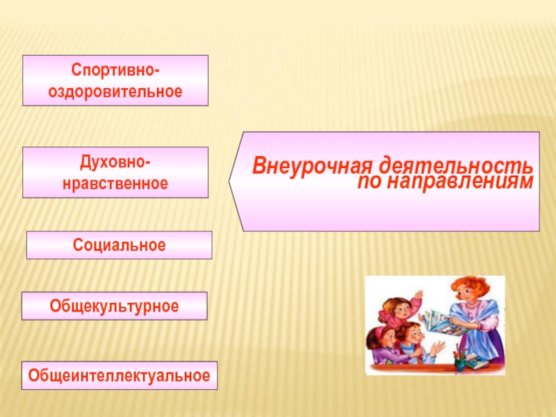 Проекты внеурочной деятельности по духовно нравственному направлению