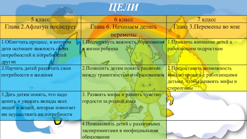 Презентация сравнительная характеристика