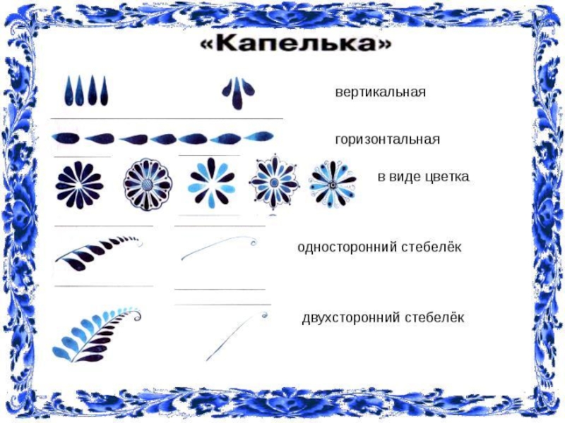 Презентация гжель подготовительная группа