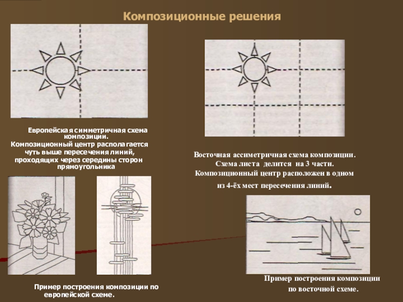 Сколько композиционных частей можно выделить