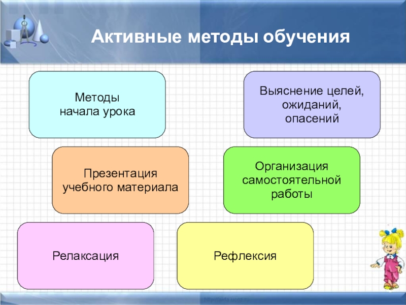 Применение учебных презентаций в образовательном процессе виды этапы и структура презентаций