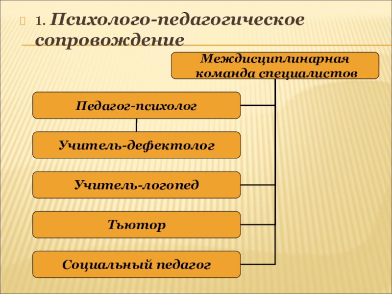 Методика преподавания характеристика. Методы обучения в педагогике презентация. Методика преподавания это в педагогике. Метод презентации в педагогике. Педагогические методы преподавания.