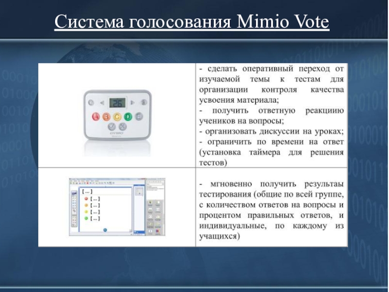 Тестирование системы выборов. Система голосования Mimio vote. Система голосования Mimio vote 32. Система интерактивного опроса. Система голосования (интерактивные системы голосования).