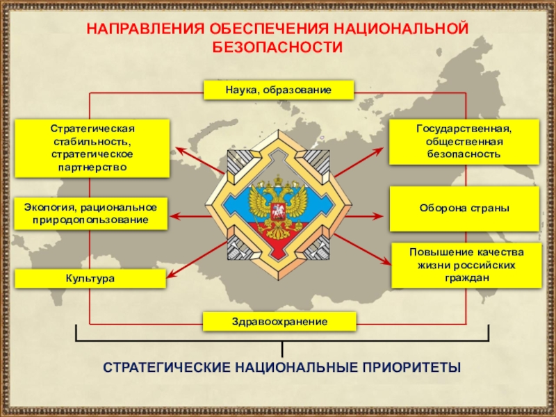 Национальная и международная безопасность россии