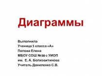 Презентация по математике 5 класс Диаграммы