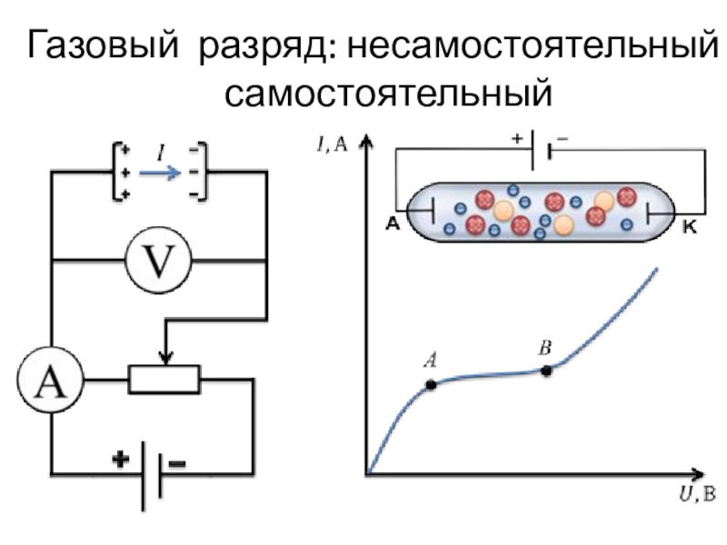 Что называется газовым разрядом нарисуйте схему эксперимента по изучению