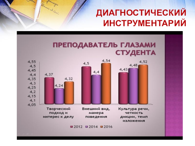 Виды диагностического инструментария. Диагностический инструментарий логопеда. Портфолио учителя математики презентация. Портфолио методиста.