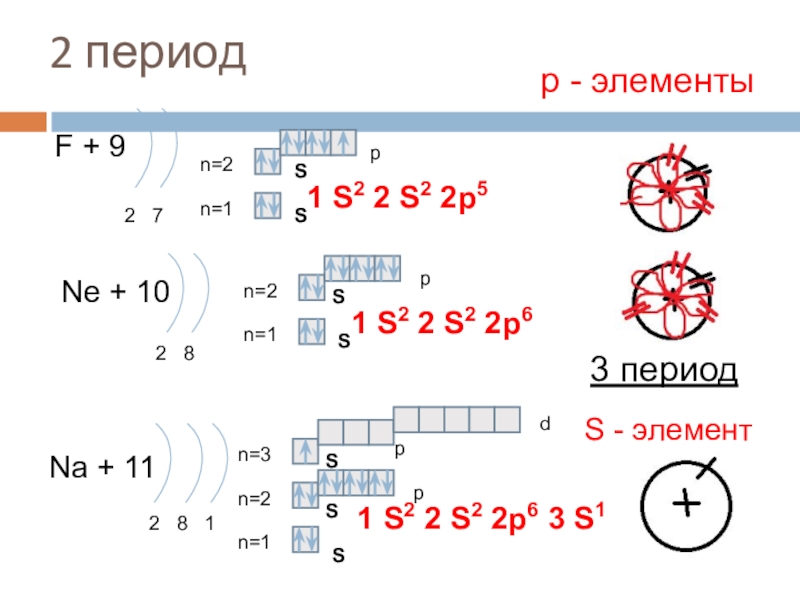 Как составить схему строения атома 8 класс химия