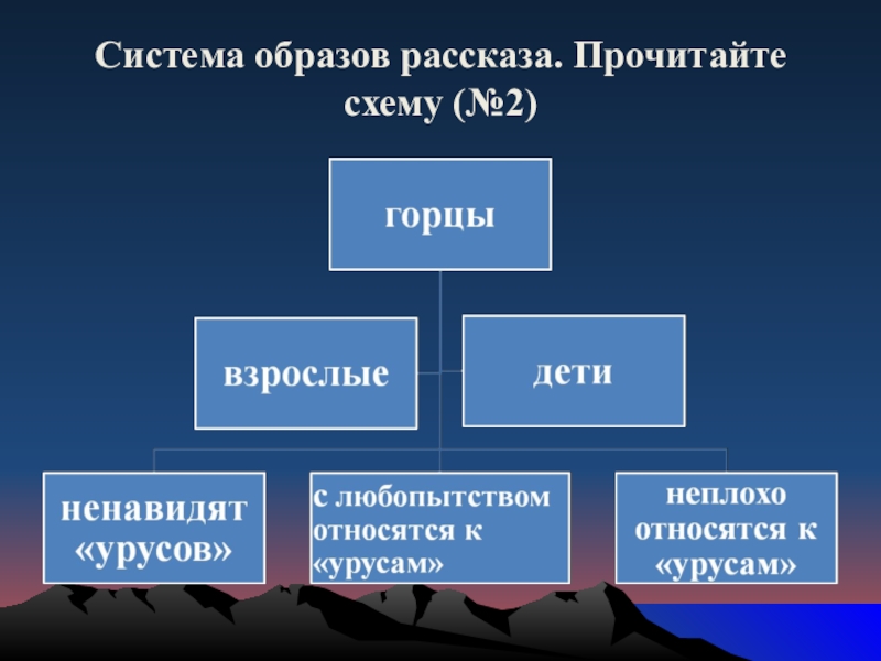 Типы образов систем. Система образов рассказа. Система образов схема. Что такое образ в рассказе. Система образов в рассказе пример.