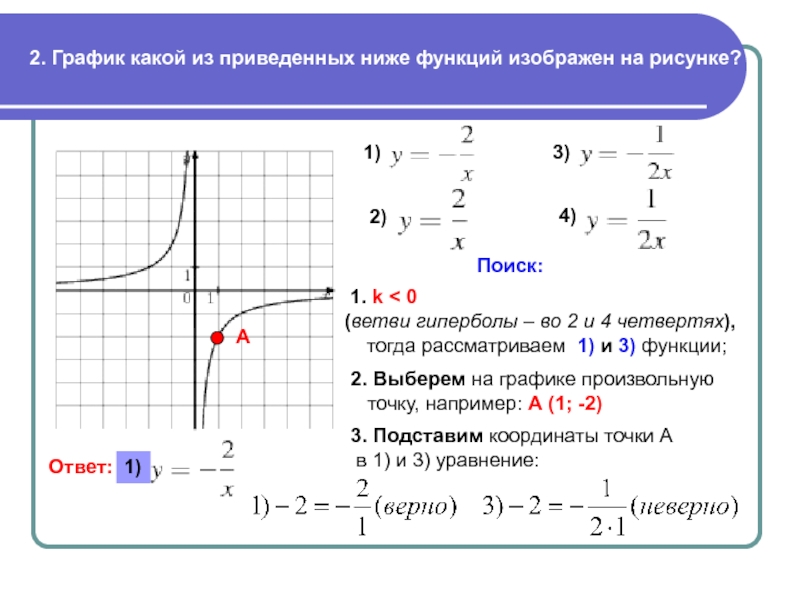 На рисунке изображен график функции найдите гипербола. Гипербола график функции y=- 1/3x. График функции y 1/x Гипербола. Y 1 X 2 график функции Гипербола. График функции y 1/x.