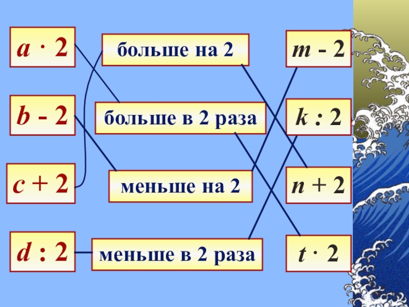 Выбери верный рисунок на сколько увеличилось или уменьшилось количество ручек