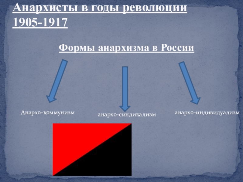 Презентация анархизм в россии