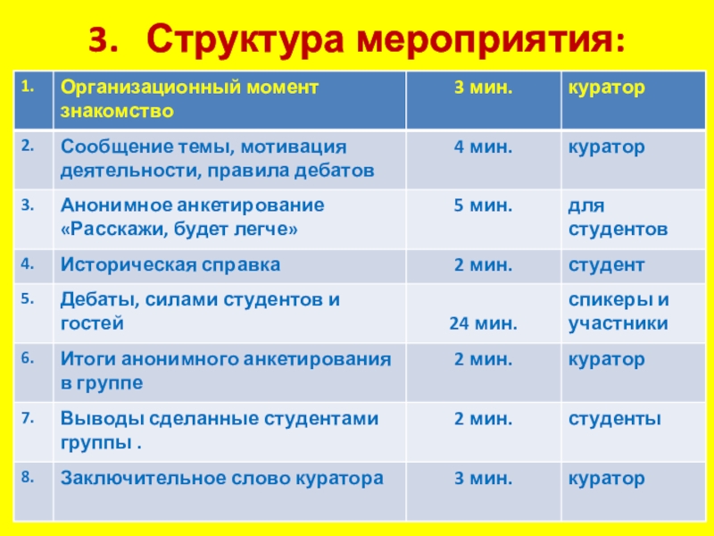 Структура мероприятия