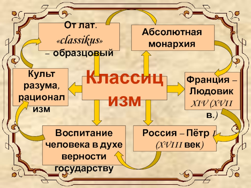 Век разума. Культ разума. Век разума в литературе. Культ разума доклад. Классицизм культ разума картины.