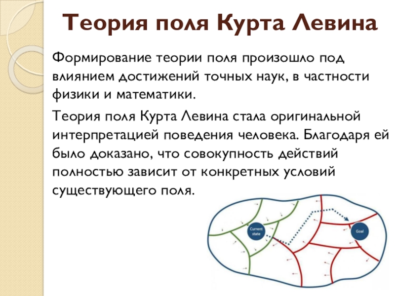 Современная теория поля