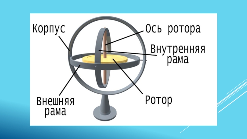 Гироскоп что это такое. МЭМС гироскоп Gyro 100. Гироскоп a6400. Гироскоп с вибрирующим кольцом. Акселерометр gif.