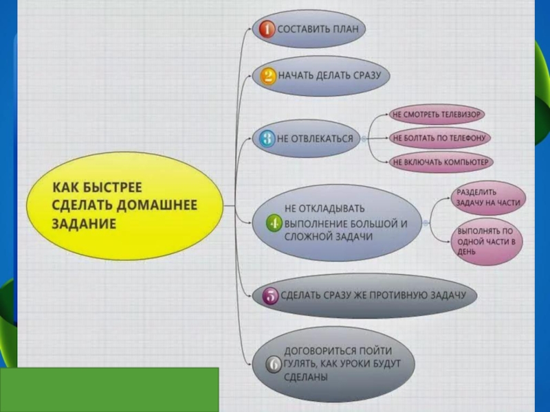 План выполнения домашнего задания