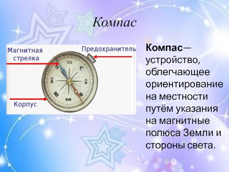 Где у компаса магнитная стрелка. Строение компаса. Компас с предохранителем. Предохранитель НС компасе. Компас строение компаса.