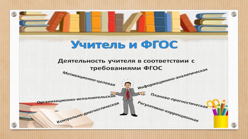 Педагоги реферат. Средства труда учителя истории. Требования к учителю истории.