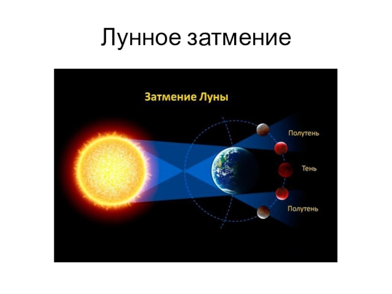 Презентация по астрономии система земля луна