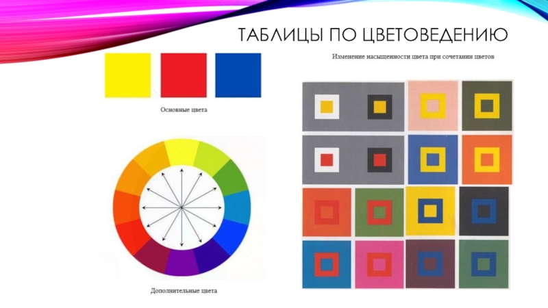 Цветовые сочетания в орнаменте 5 класс презентация