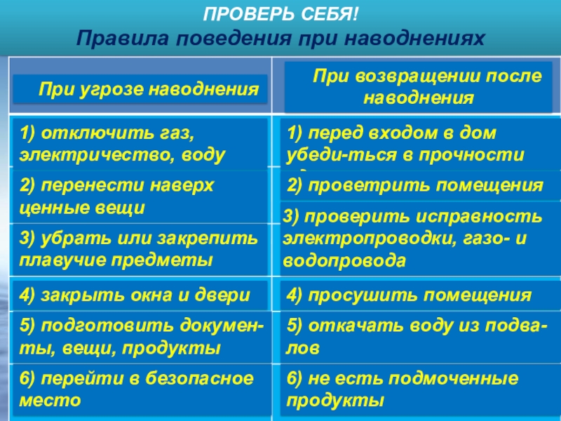 Чрезвычайные ситуации гидрологического происхождения обж 7 класс презентация