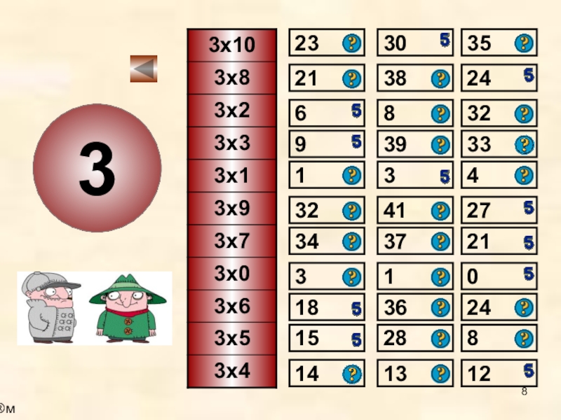 Презентация тренажер таблица умножения и деления 3 класс