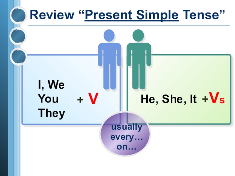 Buy present simple he. Present simple. Present simple схема. Present simple Tense схема. Present simple Tense правило.