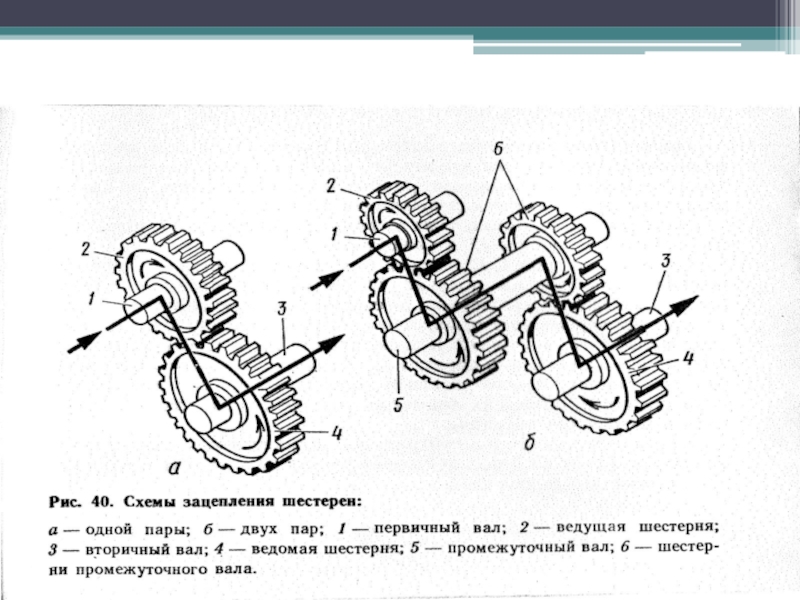 Устройство два. Промежуточного вала схема шестерен. Выполните схему зацепления распределительных шестерен. Схема зацепления шестерен распределения д-37. Однопрофильного и двухпрофильного зацепления зубчатых колес схема.