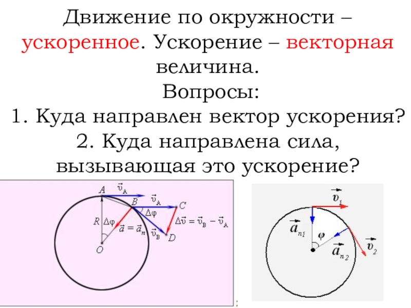 Направление движения по окружности