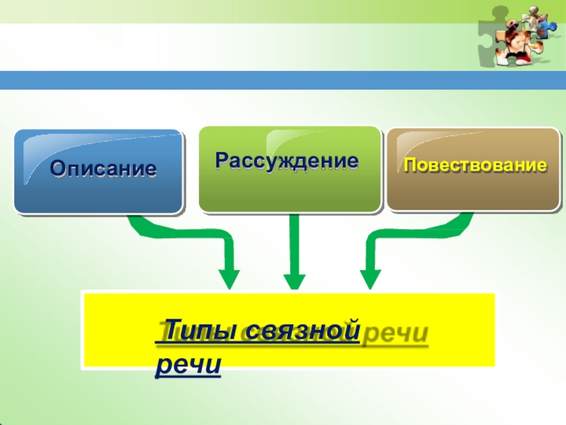 Типы речи повествование описание рассуждение. Типы Связной речи. Линейный Тип повествования. Коротко виды работ Связной речи повествовательного характера.. Виды нарратива в игре.