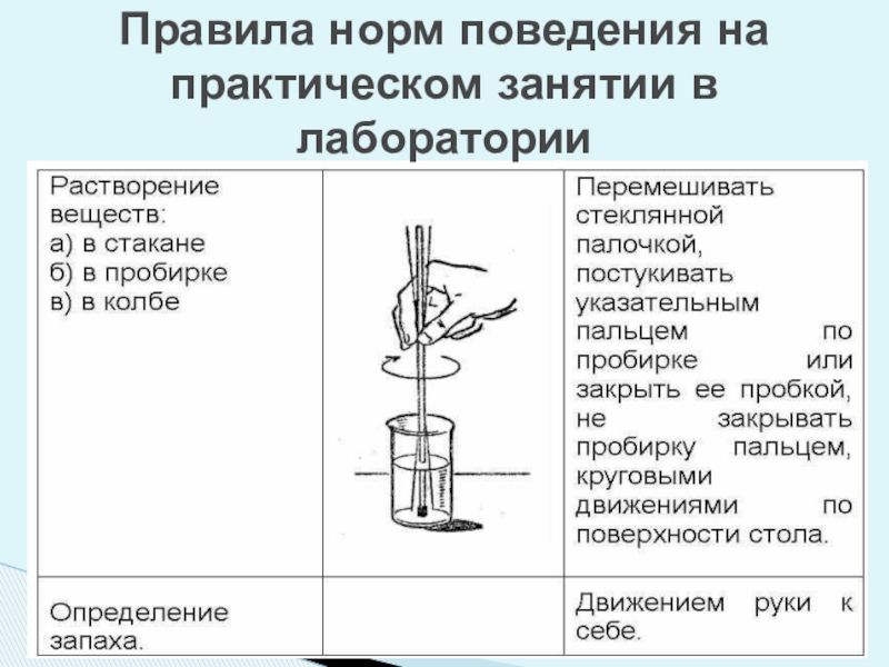 Правила поведения в лаборатории