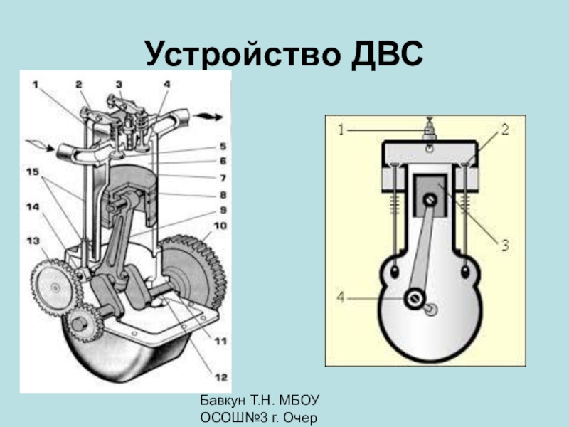 Рисунок двигатель внутреннего сгорания с подписями