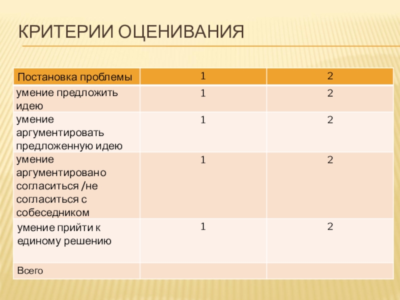 Оценивание конкурса. Критерии постановки оценок в школе. Критерии оценивания постановки сказки. Критерии оценки театральной постановки. Критерии оценивания театральной постановки.