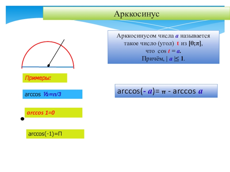 Арккосинус градусы