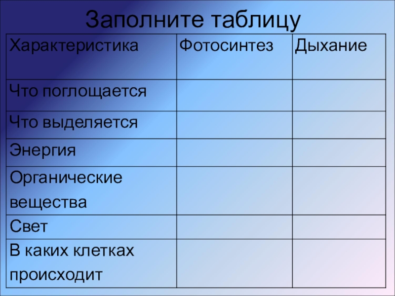 Презентация фотосинтез и дыхание 6 класс