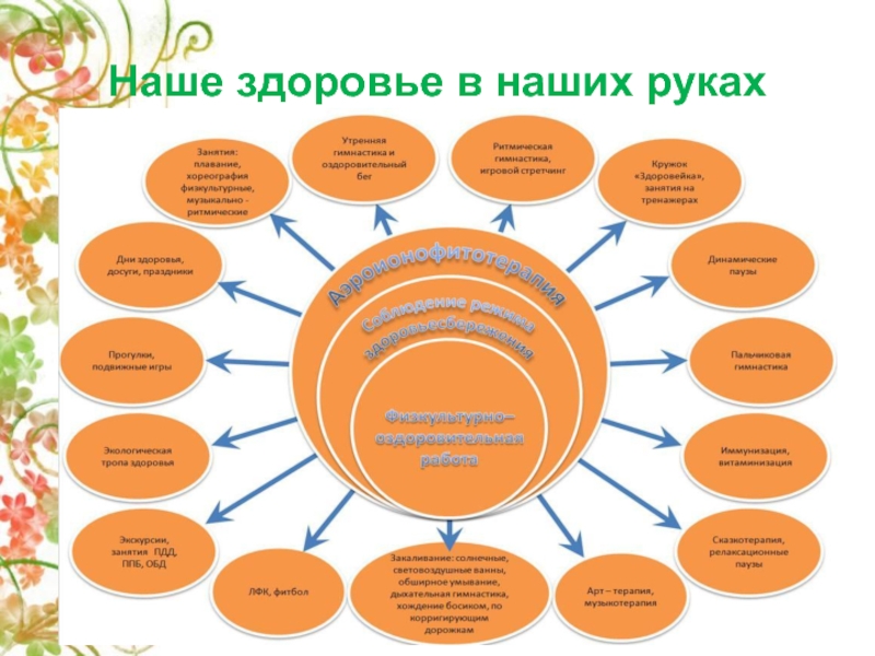 Наше здоровье. Наше сдаровьев нашихруках. Наше здоровье в наших руках. Наше здоровье в наших руках презентация. Наше здоровье в наших руках беседа.