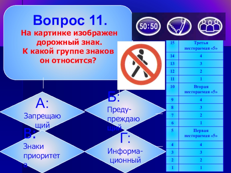 Какая группа знаков имеет геометрическую форму приведенную на рисунке